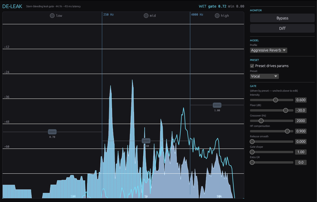 de-leak-rt plug-in interface — 3-band leak gate spectrum view with low / mid / high frequency bands, monitor toggles, model selector, and gate parameters